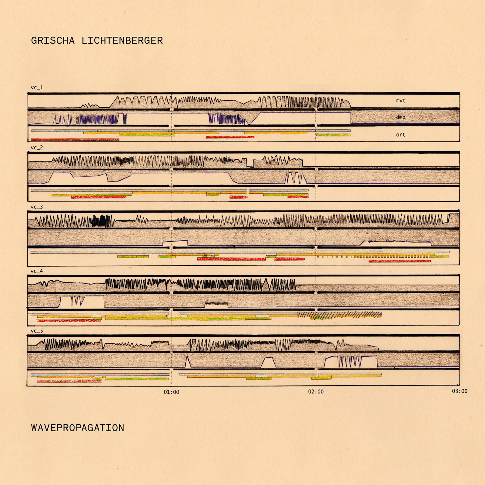 grischa lichtenberger - wavepropagation